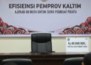 Ironi Efisiensi di Benua Etam, Pemprov Kaltim Alokasikan Rp 80 Juta untuk Jasa Penulis Sambutan